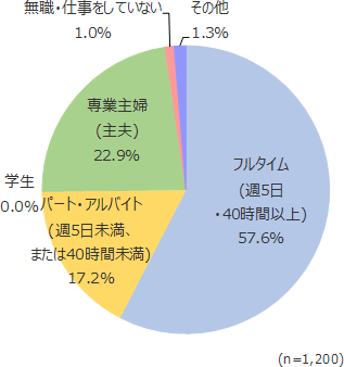 円グラフ