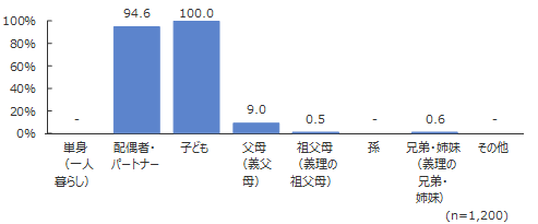 円グラフ