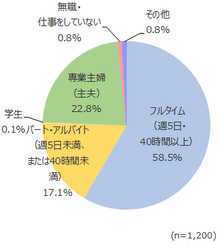 円グラフ