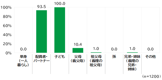 円グラフ