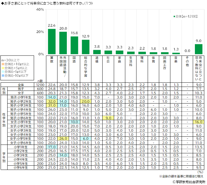 小学生白書Web版 学研教育総合研究所|学研 小学生白書Web版 学研教育総合研究所|学研