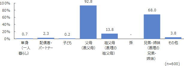 円グラフ