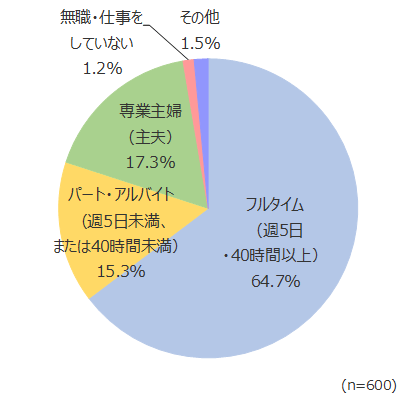 円グラフ