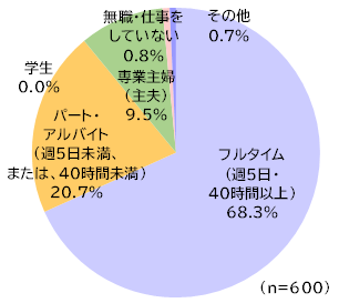 円グラフ