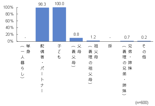 円グラフ