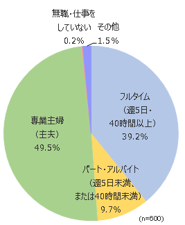 円グラフ