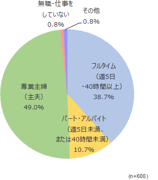 円グラフ