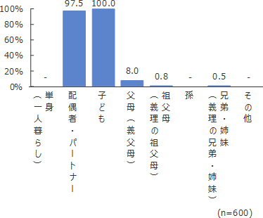 円グラフ