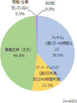 円グラフ