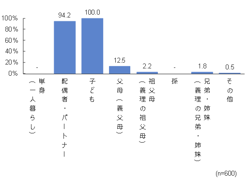円グラフ