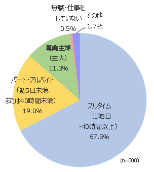 円グラフ