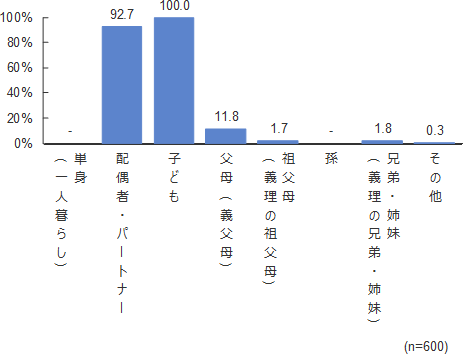 円グラフ