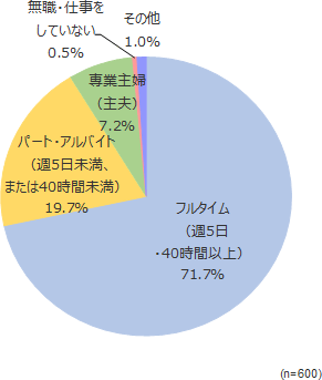 円グラフ