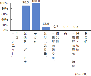 円グラフ