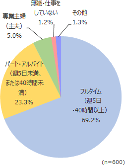 円グラフ