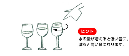 ヒント 水の量が増えると低い音に、減ると高い音になります。