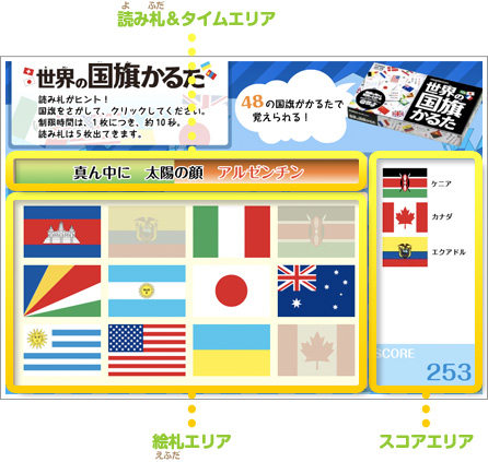 世界の国旗かるた体験ゲームの画面説明