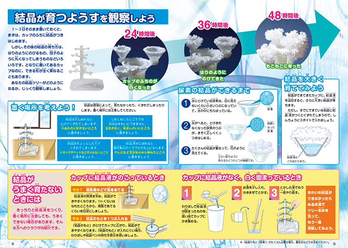 実験方法もしっかり解説！