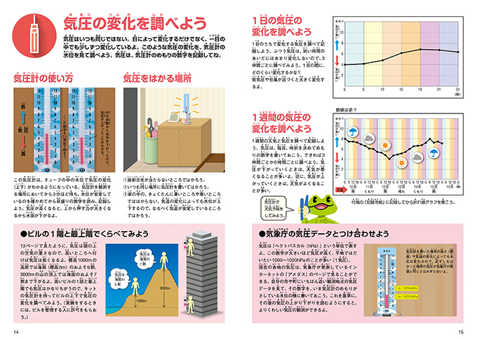 アニメーションのしくみがよくわかる