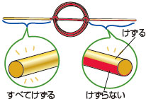 たて5cmよこ4cmの厚紙　リード線　セロハンテープ