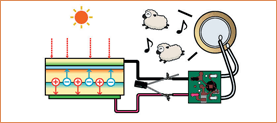 ソーラー電池を調べよう