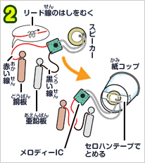 配線する