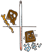 カカオバターは、32～35℃でとける。だから口の中に入れただけでもとけるし、電子レンジだとすぐにとけるんだ。また、32～35℃より温度が下がると、かたまるよ。