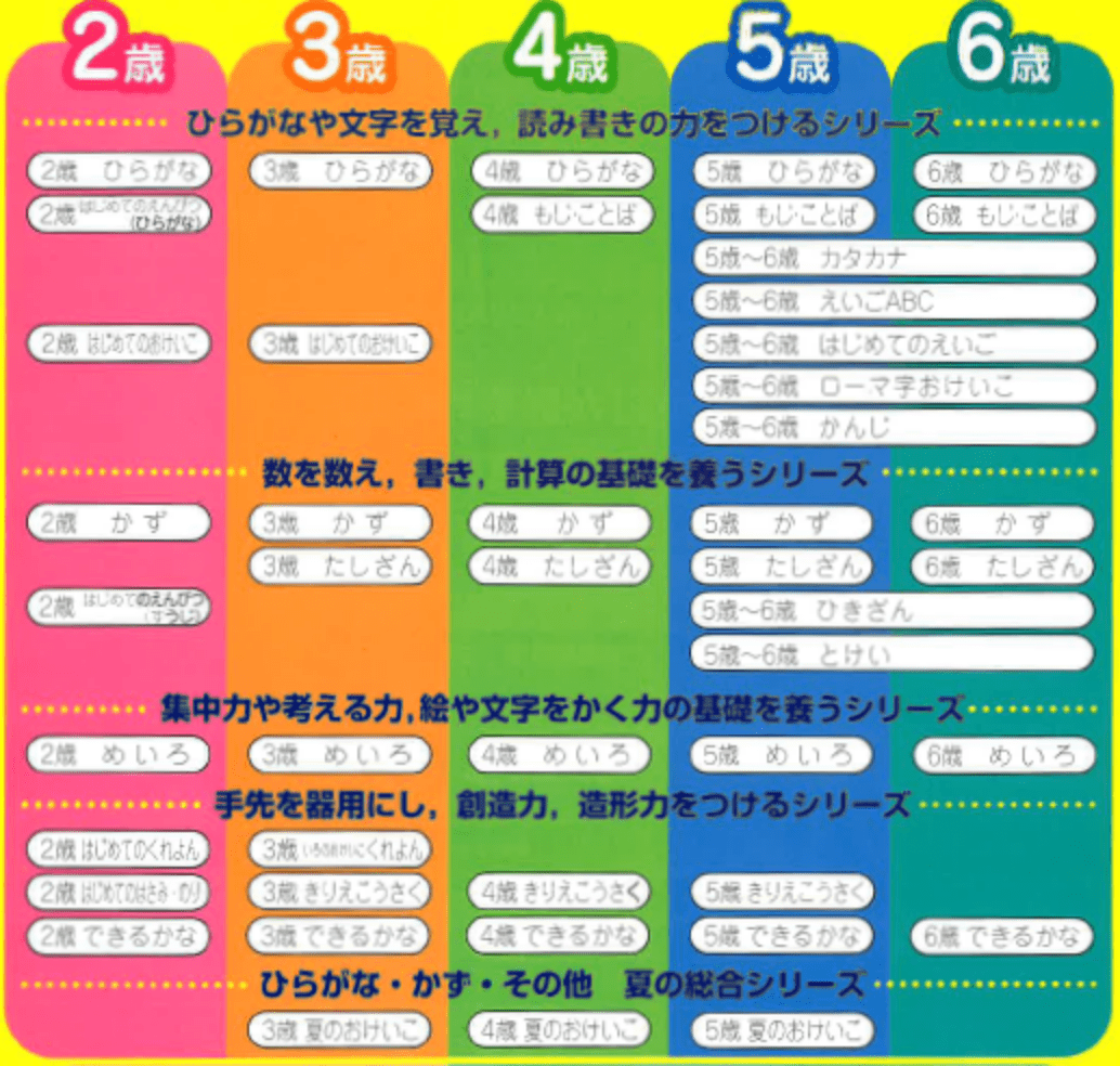 多湖輝の新頭脳開発シリーズ